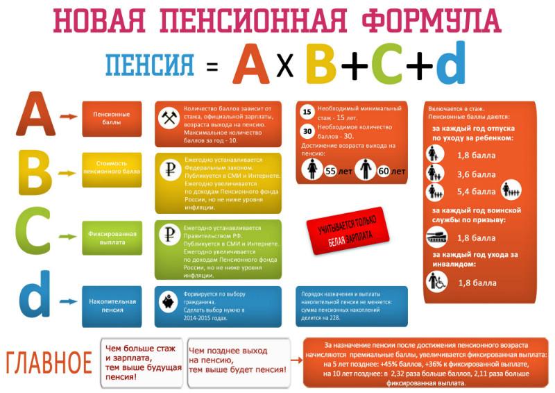 Новые Изменения В 2014 Году Новые Изменения В 2014 Году
