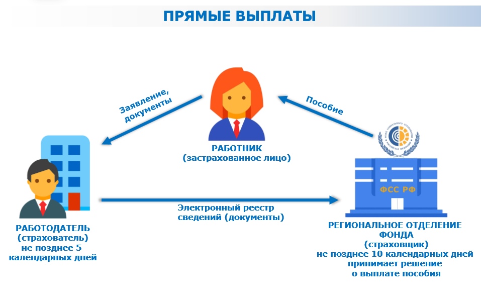 Новости Выплаты В Новом Году Новости Выплаты В Новом Году