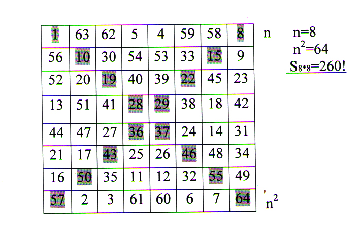 ovch2 магический квадрат нострадамуса что это