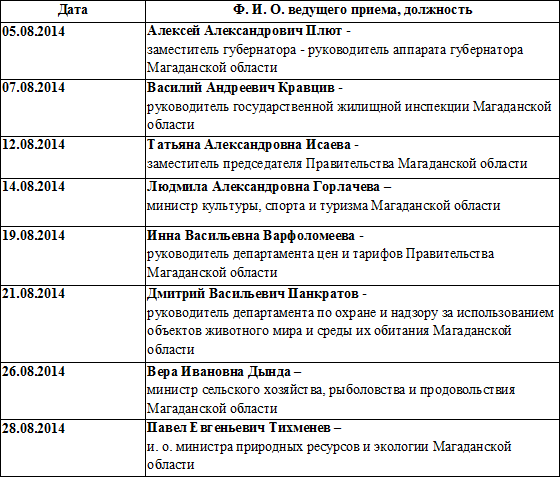 Xxi Век Магадан Магазин График Работы