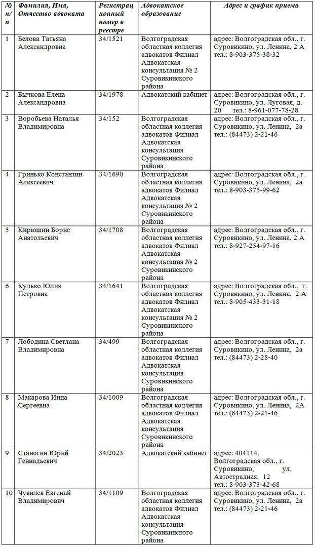 Бесплатная юридическая помощь список адвокатов