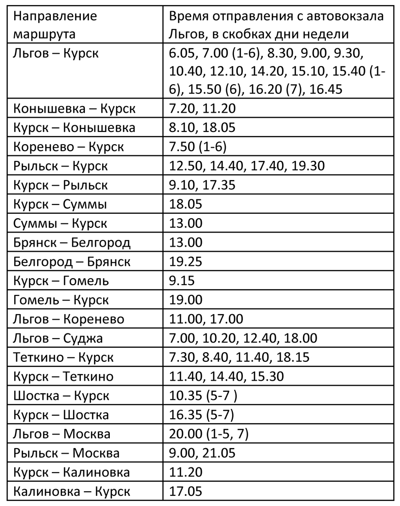 Автовокзал курск льгов расписание